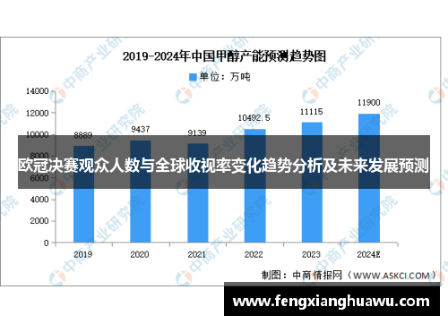 欧冠决赛观众人数与全球收视率变化趋势分析及未来发展预测